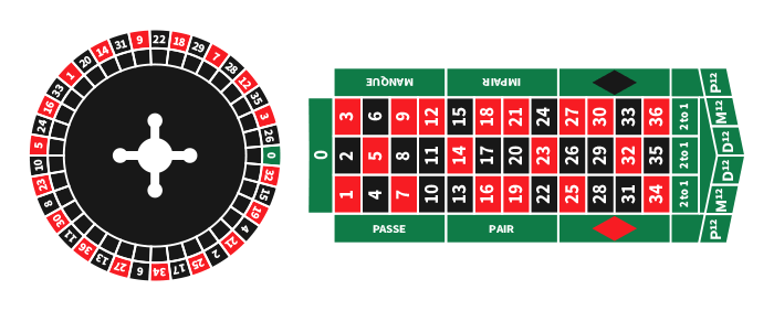 french roulette table and wheel layout