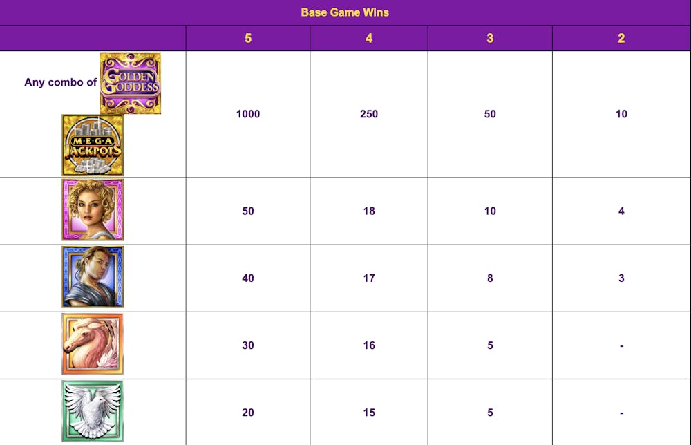 golden goddess slot symbols