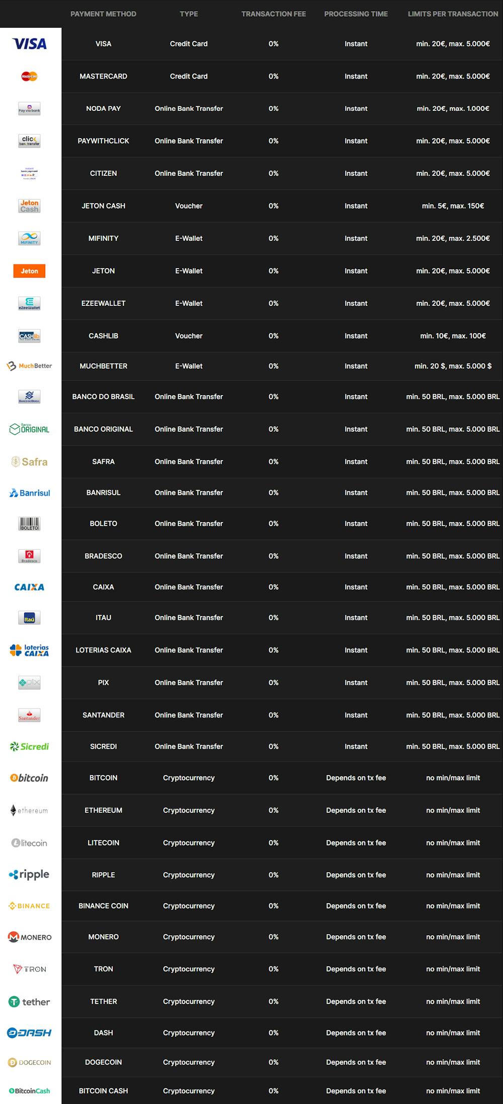 horus casino deposit methods