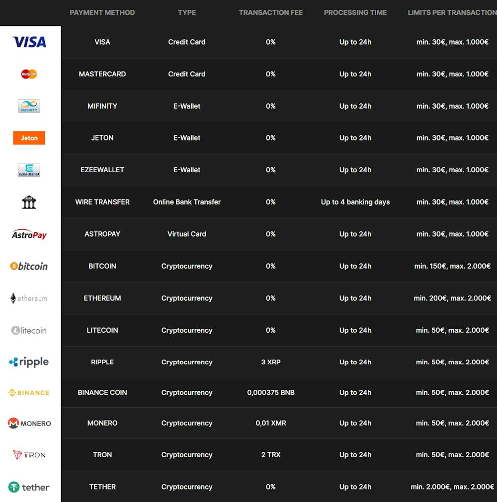 horus casino withdrawal methods