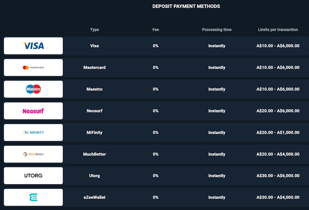 iLucki Casino payment methods for deposits