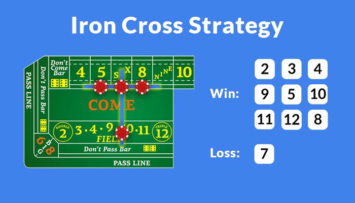 iron cross betting strategy for craps