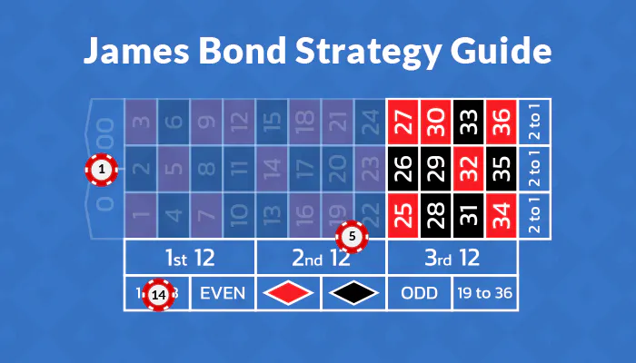 james bond strategy on a roulette table