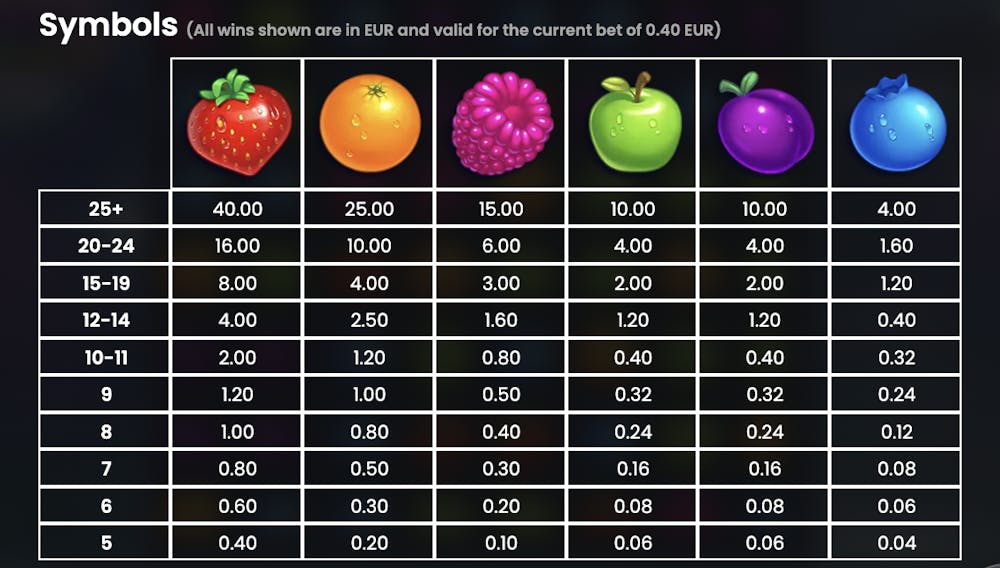 jammin jars slot symbols