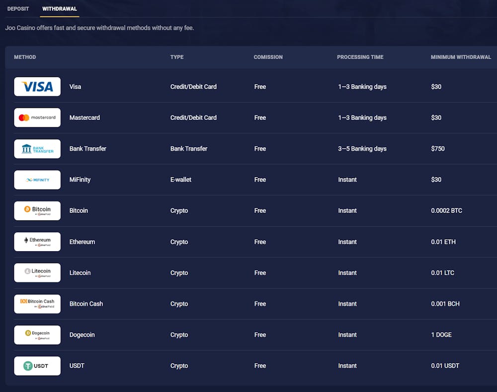 Joo Casino withdrawal methods