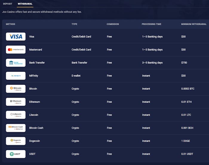 Joo Casino withdrawal methods