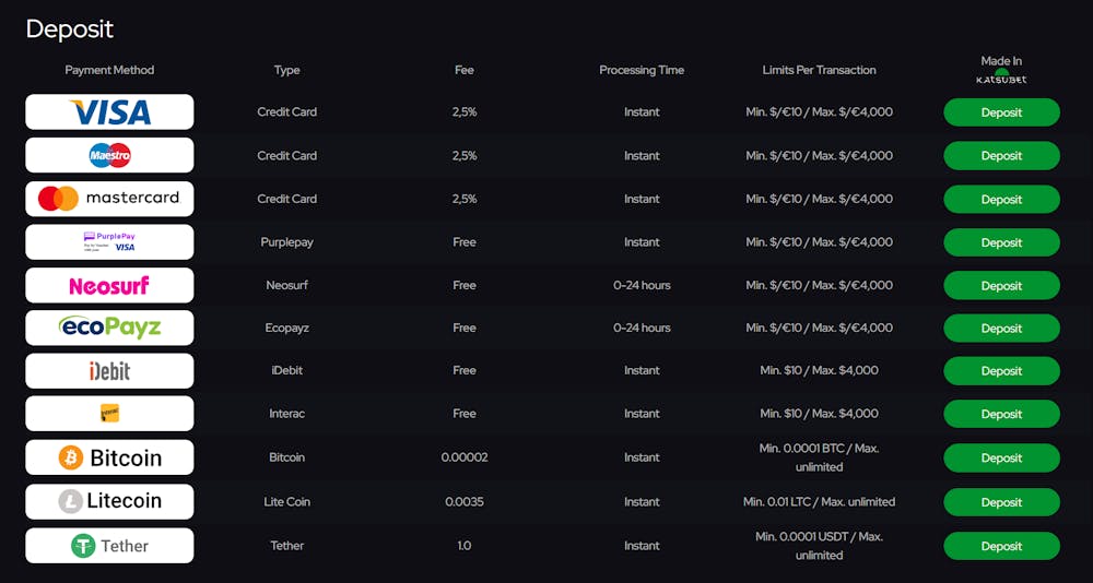 Katsubet Casino deposit payment methods