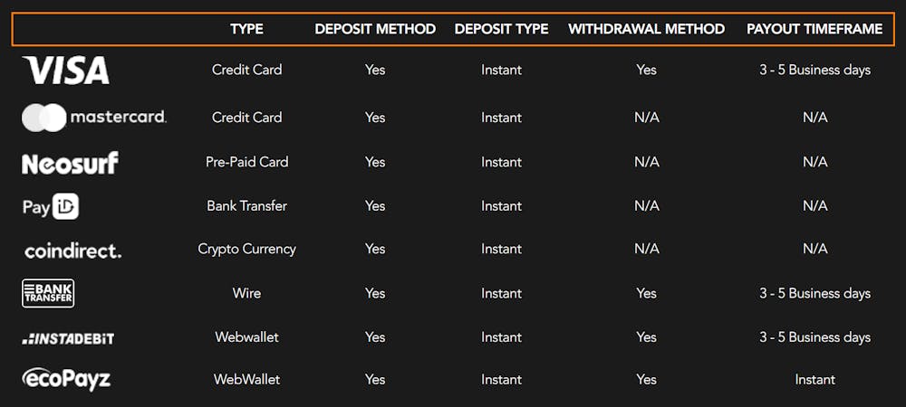 King Johnnie Casino payment options