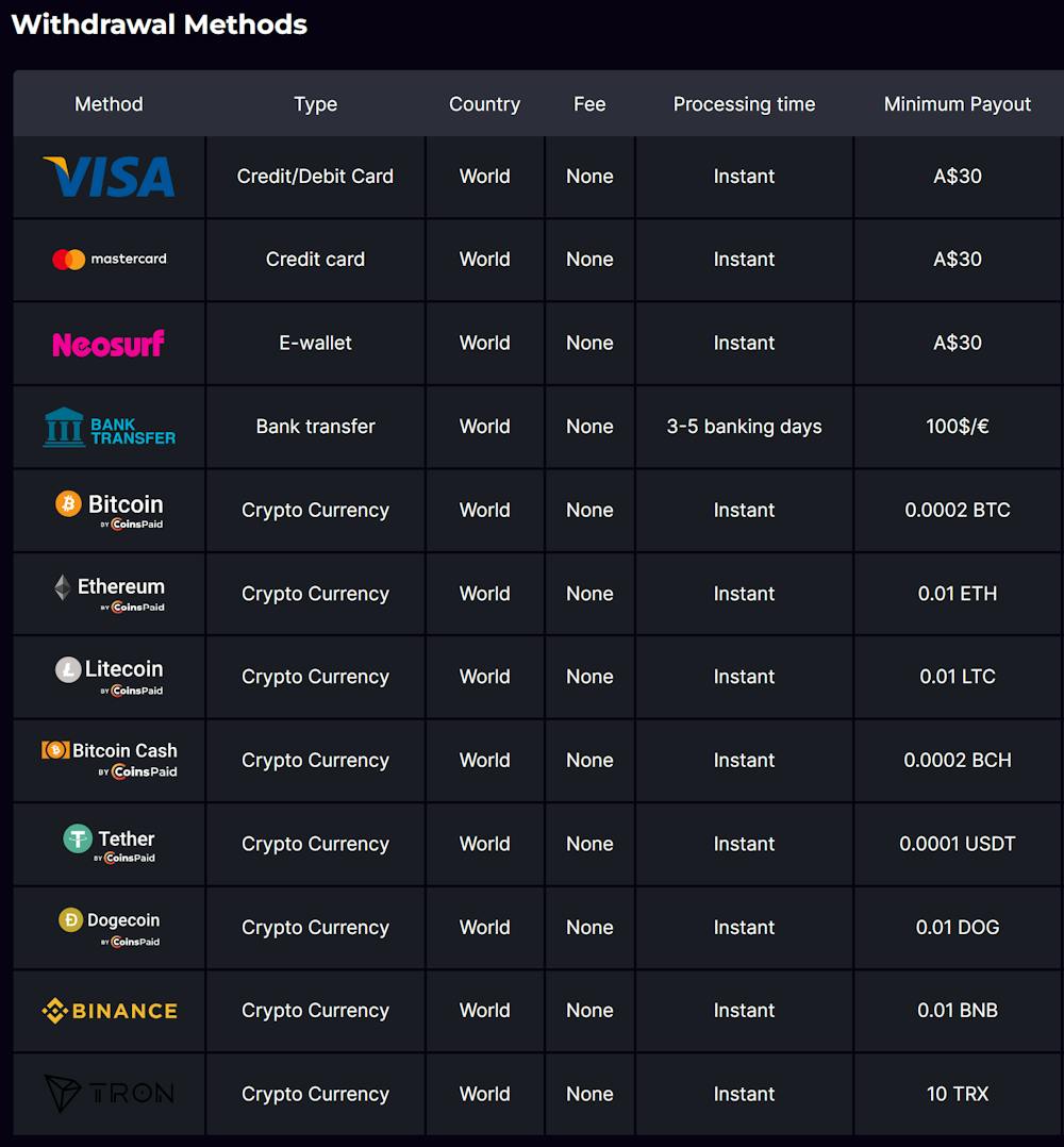 withdrawal methods kosmonaut casino