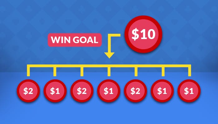labouchere betting system with a $10 goal line