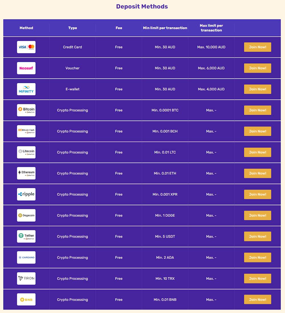 Lets Lucky Casino deposit methods