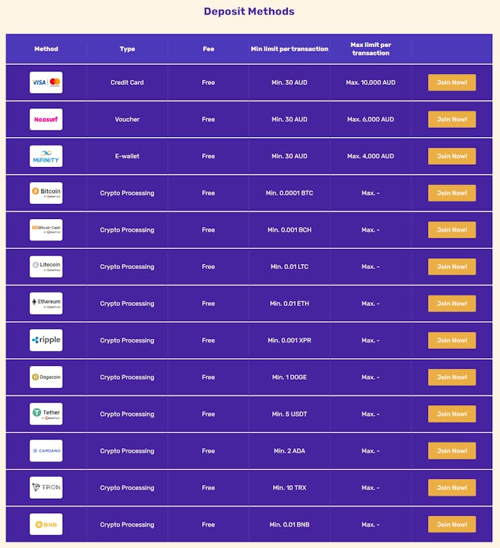 Lets Lucky Casino deposit methods