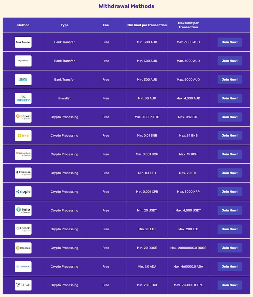 Lets Lucky Casino withdrawal methods