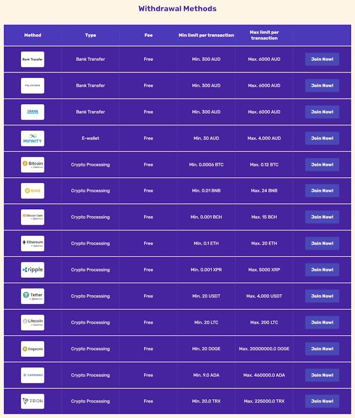 Lets Lucky Casino withdrawal methods
