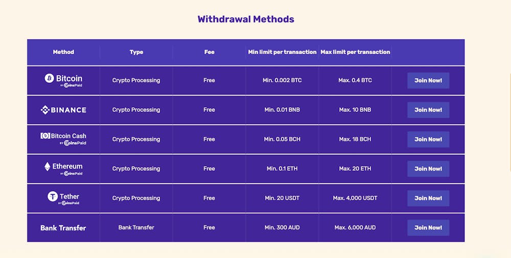 lets lucky withdrawal methods