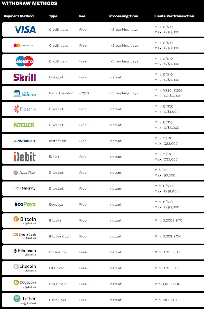 withdrawal payment options at LevelUp Casino