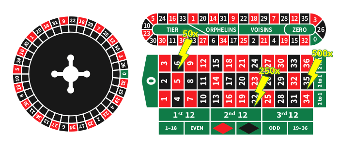 lightning roulette table and wheel layout