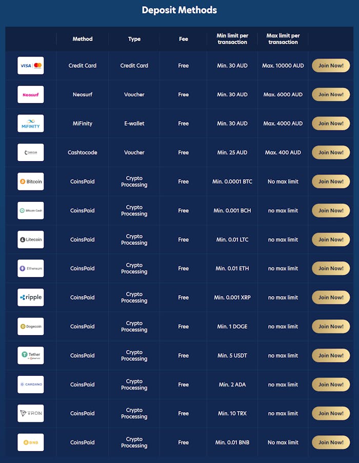 Lucky Dreams deposit methods