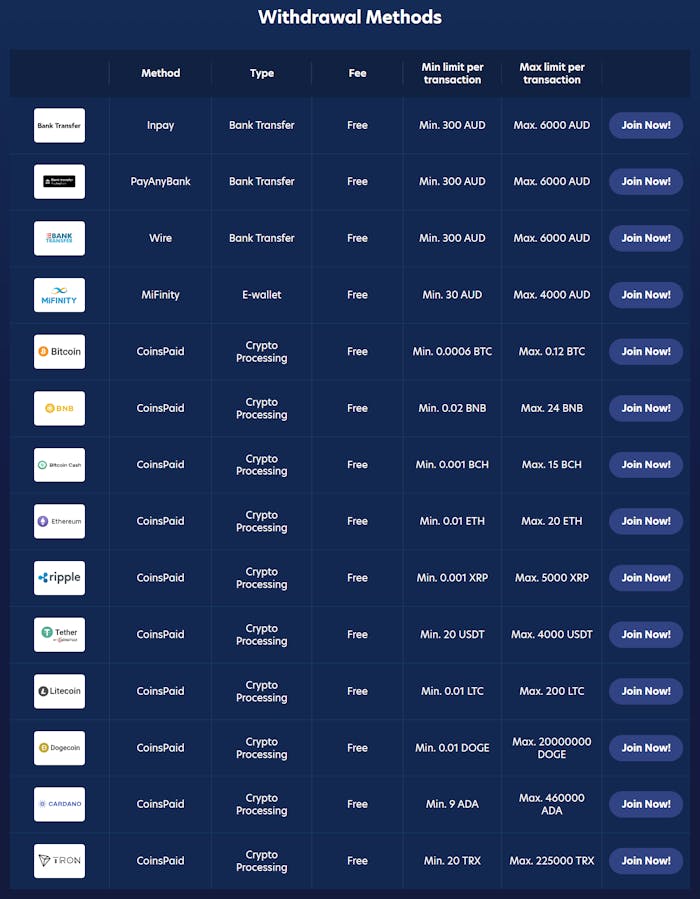 Lucky Dreams withdrawal methods