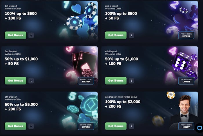 five-tier welcome bonus offer for deposits at Lucky Wins casino, with rewards like free spins, matching bonuses, and promo codes for each deposit level