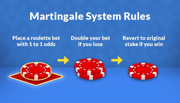 martingale rules for betting