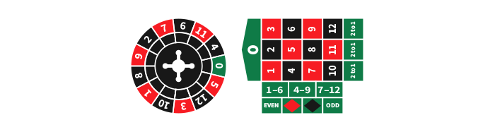 mini roulette table and wheel layout