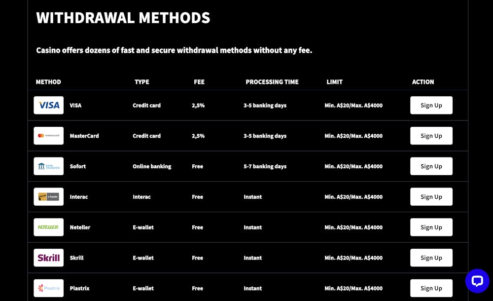 mirax casino withdrawal methods