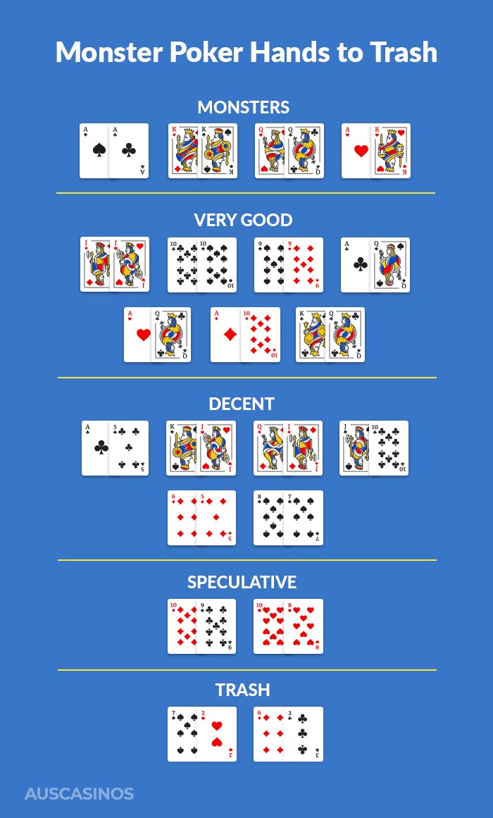 list of starting poker hands starting with monster and moving all the way down to trash hand examples