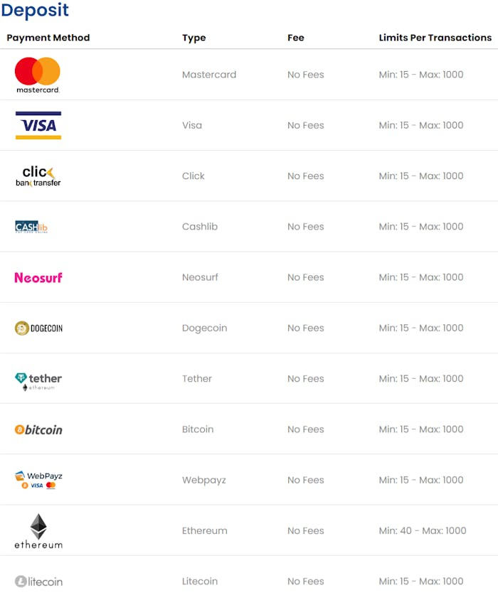 Mr Sloty deposit payments