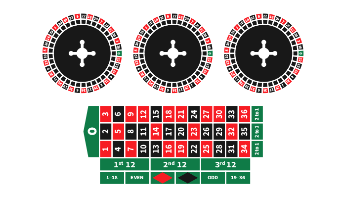 multi wheel roulette table and wheel layouts
