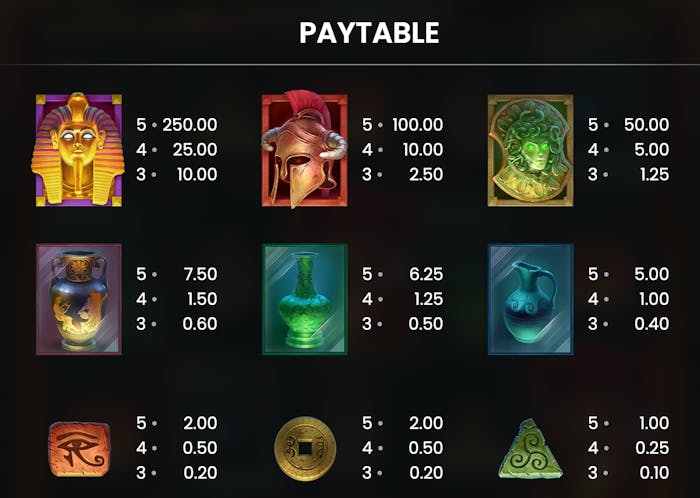 mystery museum slot symbols