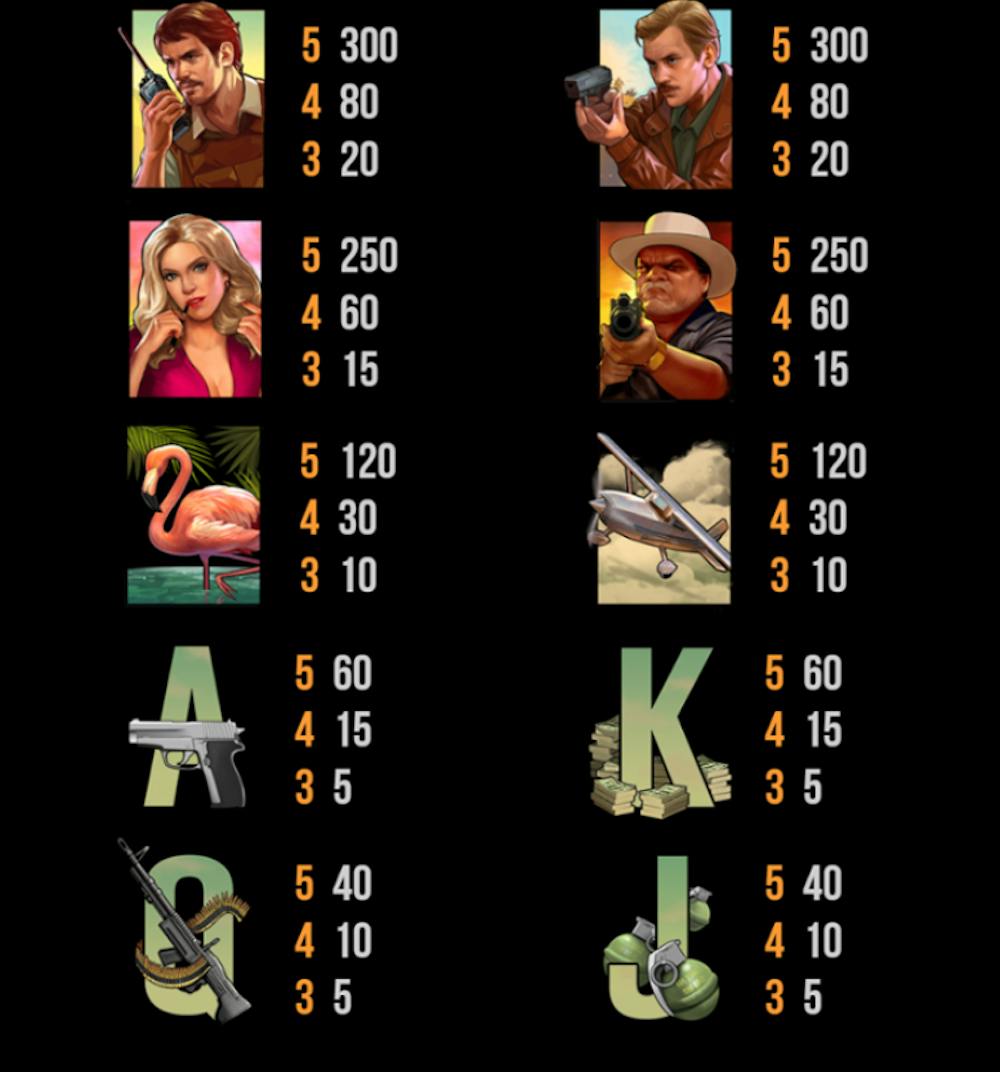 narcos slot symbols