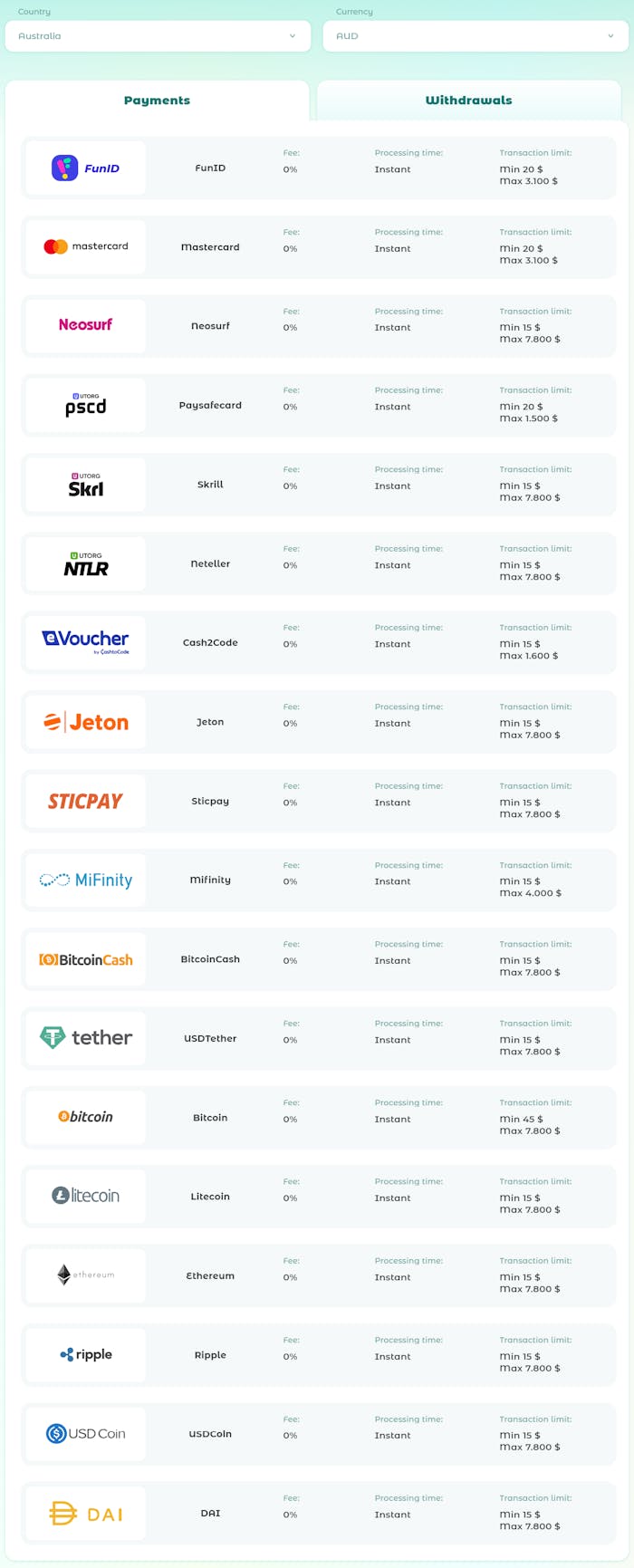 Neon54 casino deposit methods