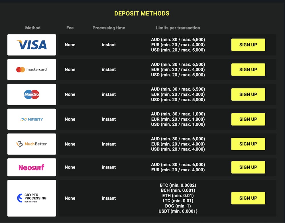 parimatch deposit methods