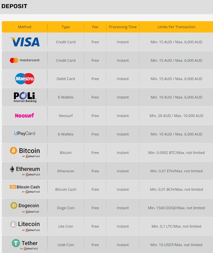 Play Amo Casino deposit payment options