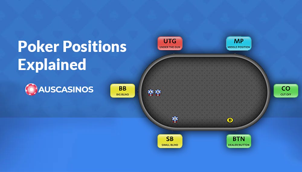 Poker Positions Explained: Why Position in Poker is Key