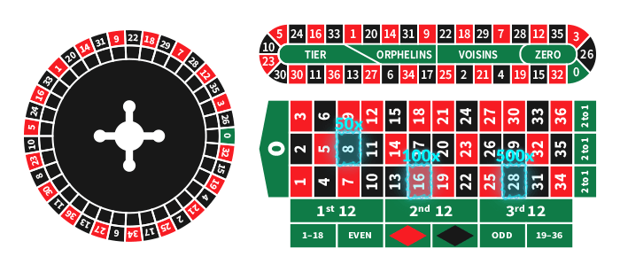 quantum roulette table and wheel layout