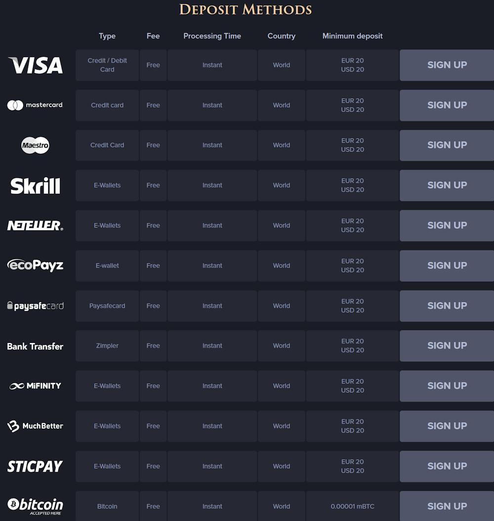 queenspins deposit methods