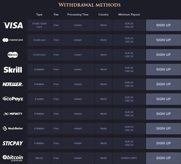 queenspins withdrawal methods