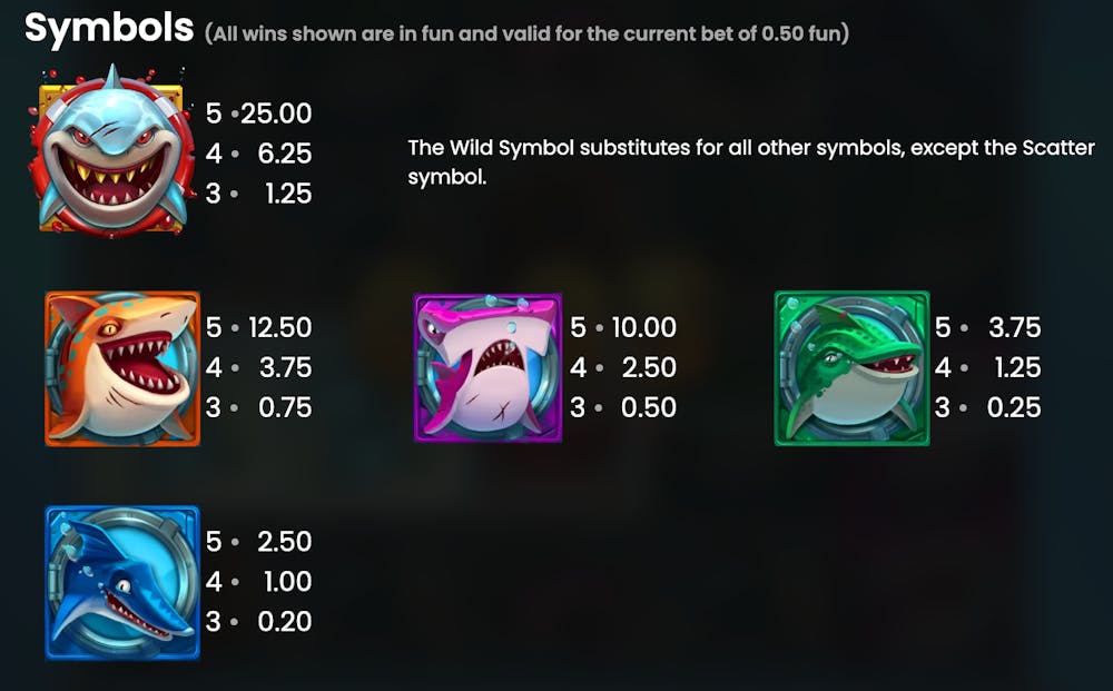 razor shark symbols