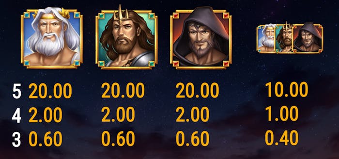 rise of olympus slot symbols