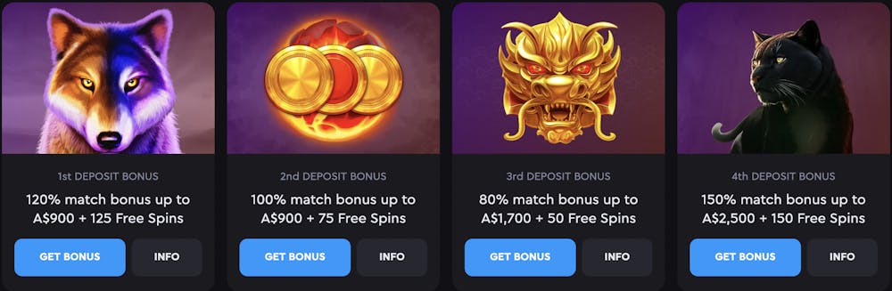 Rockwin casino deposit bonuses displayed with colourful icons: a wolf for the first deposit, gold coins for the second, a golden dragon for the third, and a black panther for the fourth. Each bonus details match percentages and free spins.