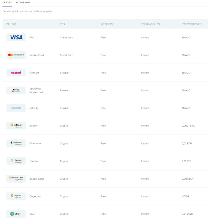 Rooli Casino deposit options