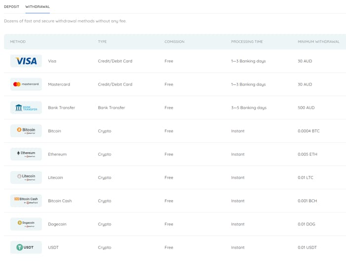 Rooli Casino withdrawal options