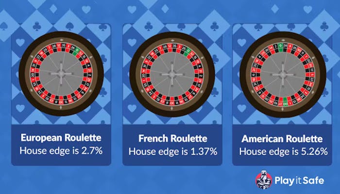 roulette house edge showing different variants