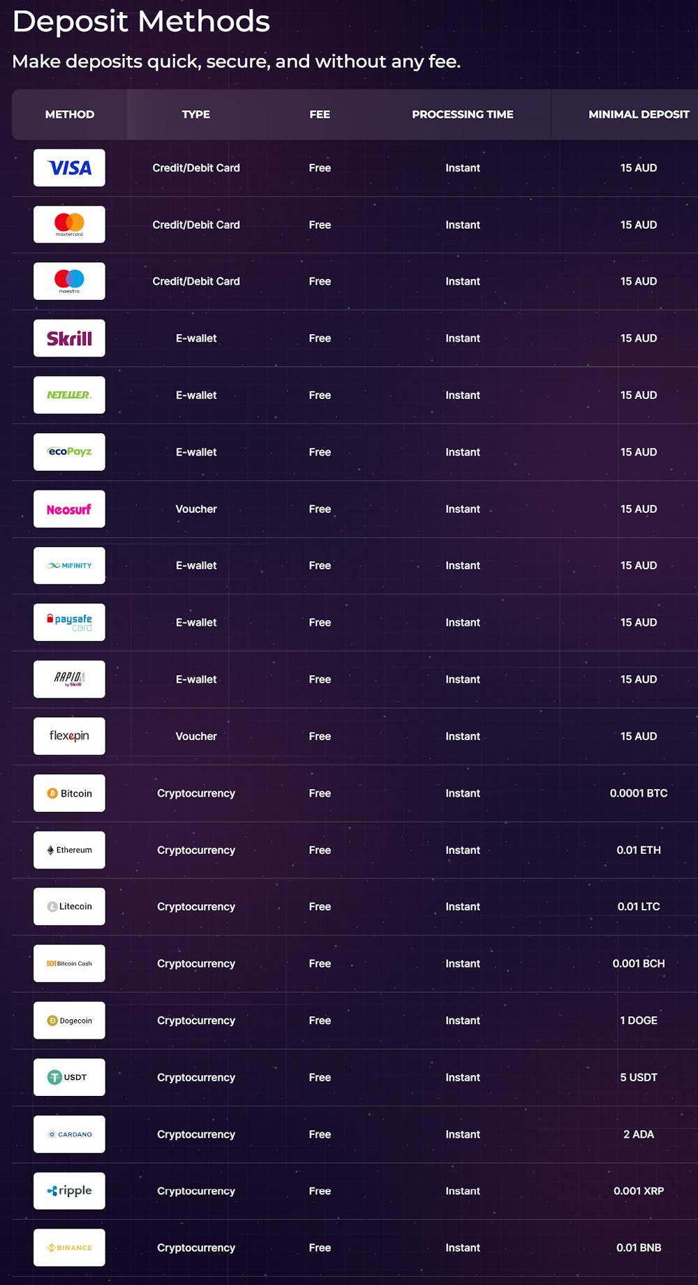 Run4win Casino deposit options