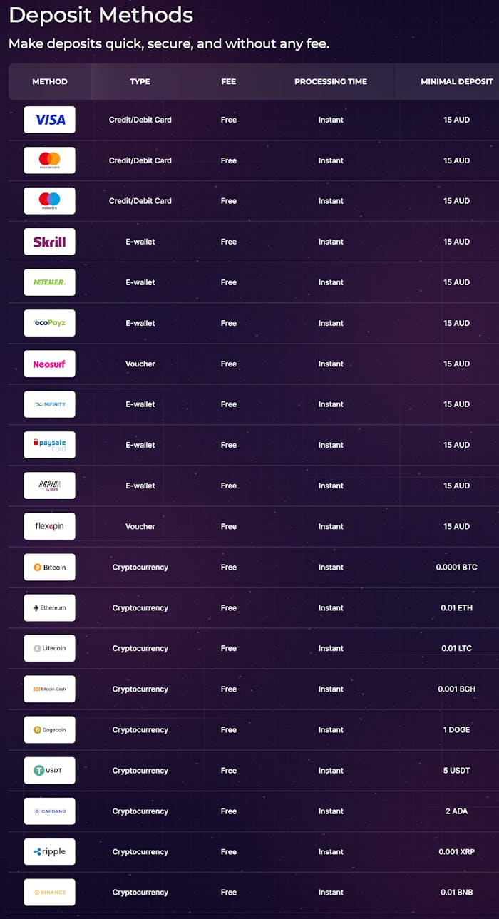 Run4win Casino deposit options