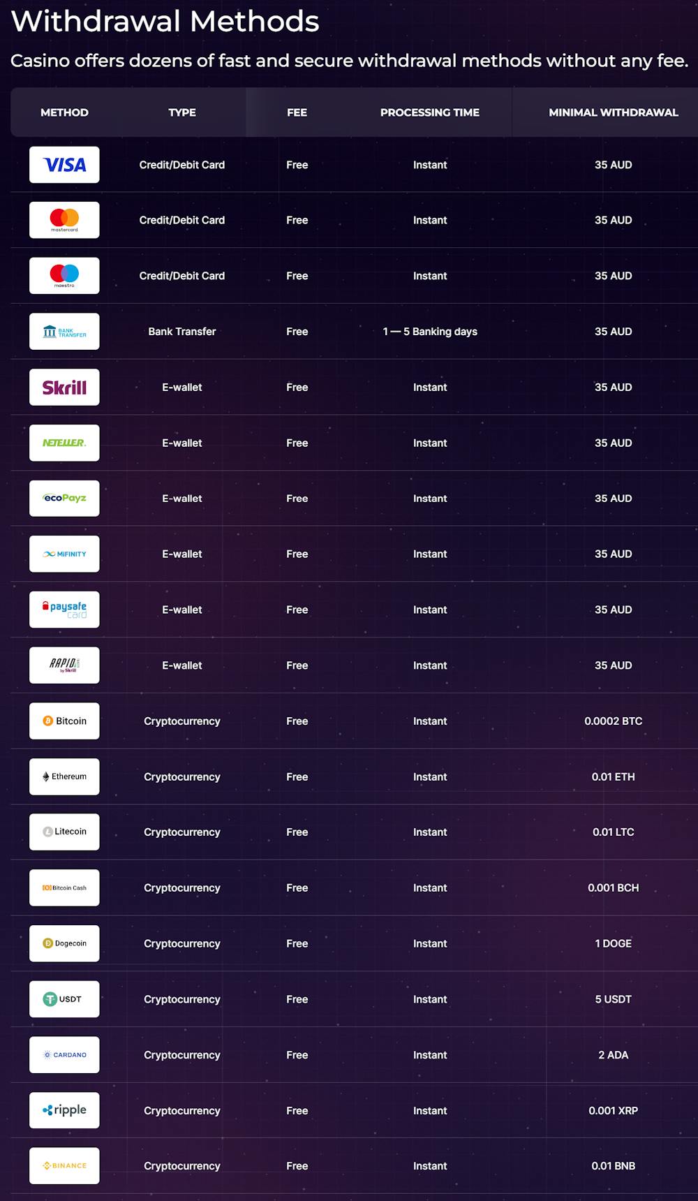 Run4win Casino withdrawal options