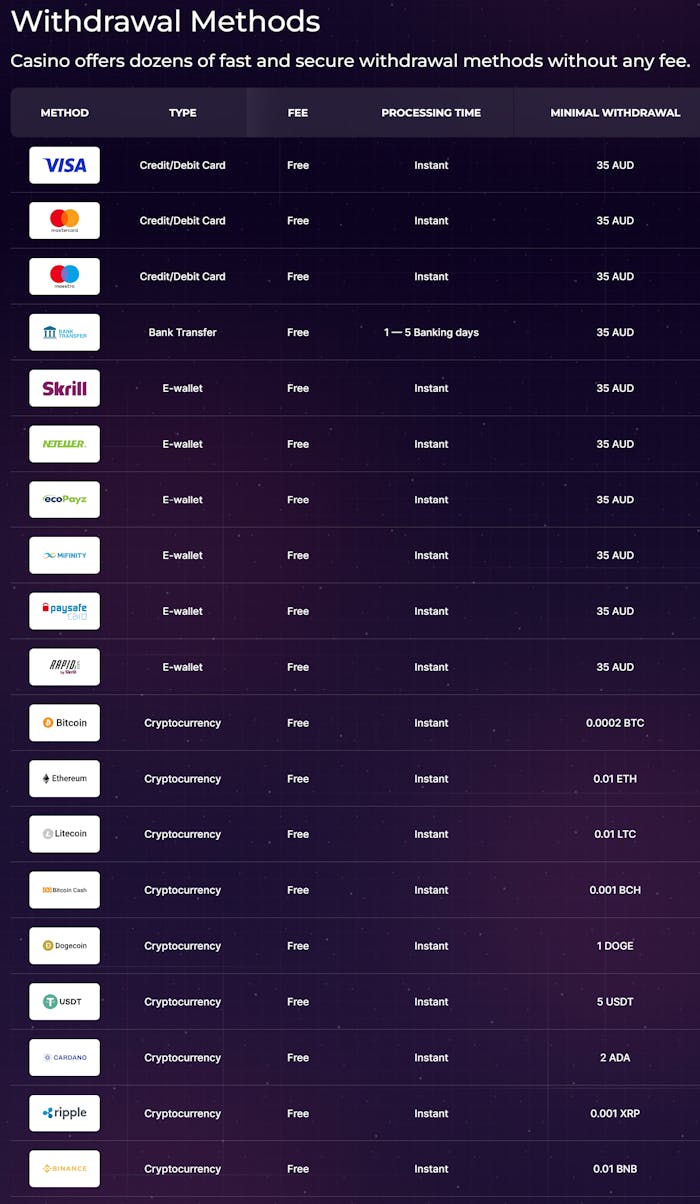 Run4win Casino withdrawal options