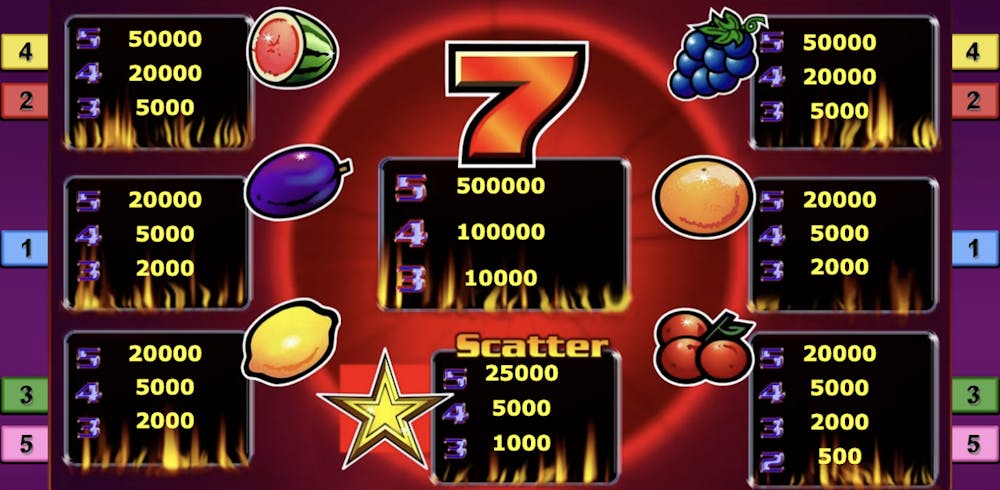 sizzling hot deluxe slot symbols